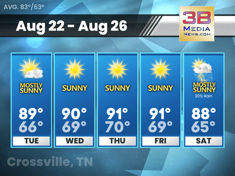 Weather forecast for Crossville, Tennessee