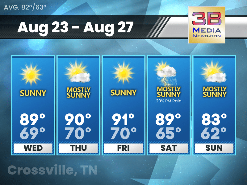 Weather forecast for Crossville, Tennessee