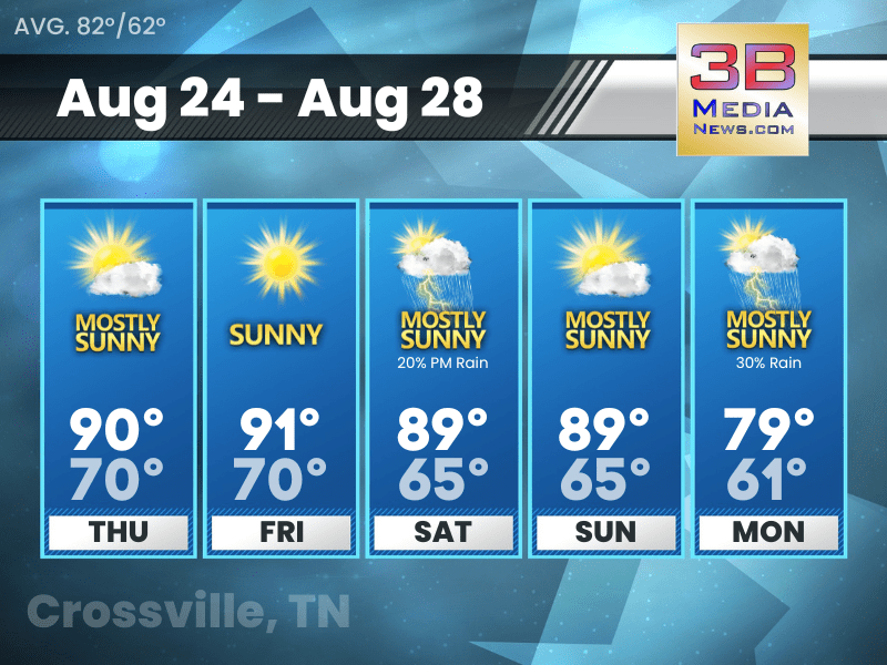 Five-day weather forecast for Crossville, Tennessee