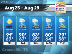 Five day weather forecast for Crossville, Tennessee