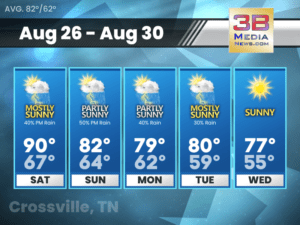 Five day weather forecast for Crossville, Tennessee