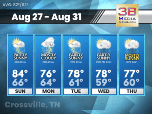 Five-day weather forecast for Crossville, Tennessee