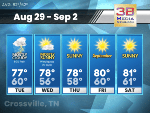 Five-day weather forecast for Crossville, Tennessee