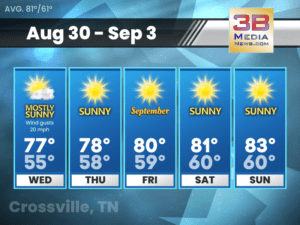 Five-day weather forecast for Crossville, Tennessee