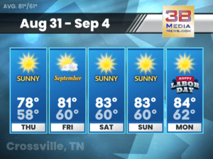 Five-day weather forecast for Crossville, Tennessee