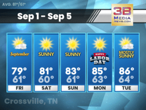Five-day weather forecast for Crossville, Tennessee