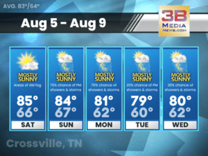 Weather forecast for Crossville, Tennessee