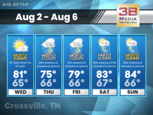 Weather forecast for Crossville, Tennessee