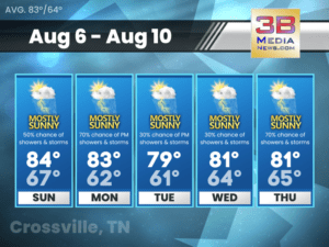 Weather forecast for Crossville, Tennessee
