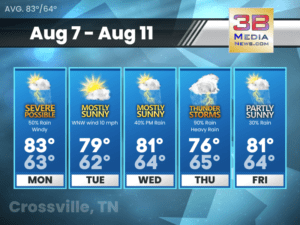 Weather forecast for Crossville, Tennessee