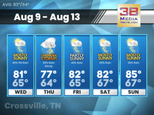 Weather forecast for Crossville, Tennessee
