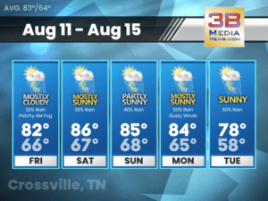 Weather forecast for Crossville, Tennessee