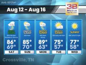 Weather forecast for Crossville, Tennessee