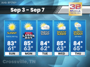 Five-day weather forecast for Crossville, Tennessee
