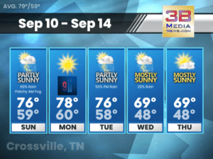 Five-day weather forecast for Crossville, Tennessee