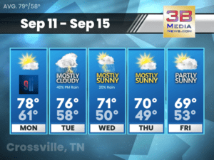 Five-day weather forecast for Crossville, Tennessee