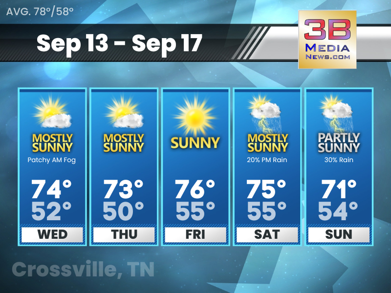 5-day weather forecast for Crossville, Tennessee