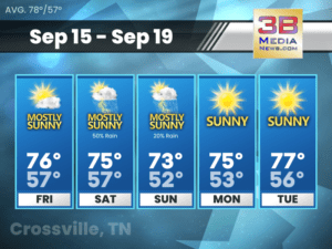 Five-day weather forecast for Crossville, Tennessee