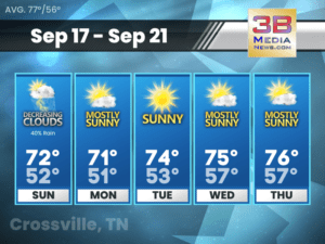 Five-day weather forecast for Crossville, Tennessee