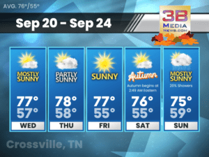 Five-day weather forecast for Crossville, Tennessee