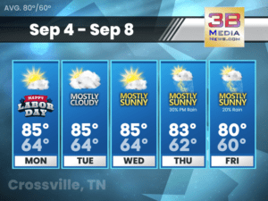 Five-day weather forecast for Crossville, Tennessee