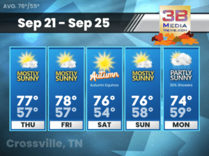 Five-day weather forecast for Crossville, Tennesse