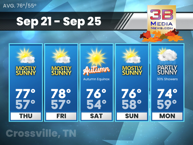 Five-day weather forecast for Crossville, Tennesse