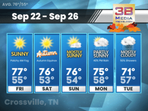 Five day weather forecast for Crossville, Tennessee