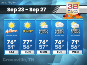 5-Day weather forecast for Crossville, Tennessee