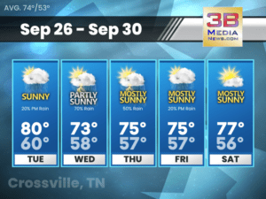 Weather forecast for Crossville, Tennessee