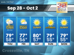 Five-day weather forecast for Crossville, Tennessee