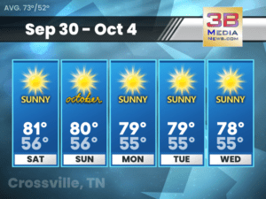 Five-day weather forecast for Crossville, Tennessee