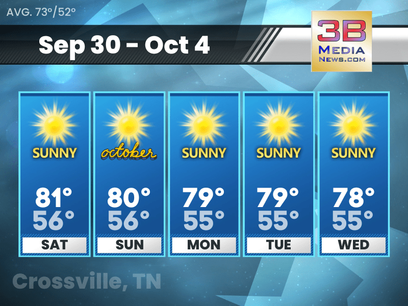 Five-day weather forecast for Crossville, Tennessee
