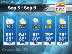 Five-day weather forecast for Crossville, Tennessee