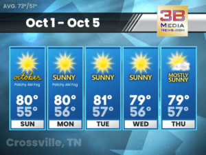 Five-day weather forecast for Crossville, Tennessee
