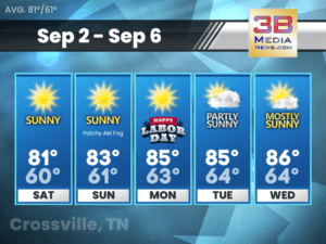 Five-day weather forecast for Crossville, Tennessee