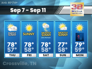 Five-day weather forecast for Crossville, Tennessee