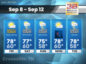 Five-day weather forecast for Crossville, Tennessee