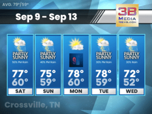 Five-day weather forecast for Crossville, Tennessee