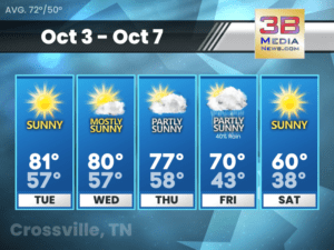 Weather forecast for Crossville, Tennessee