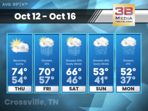 Weather forecast for Crossville, Tennessee