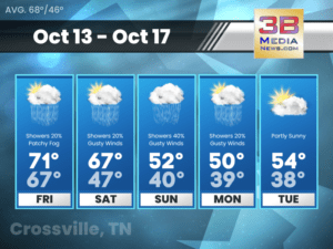 Weather forecast for Crossville, Tennessee