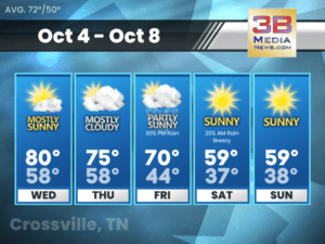 Weather forecast for Crossville, Tennessee