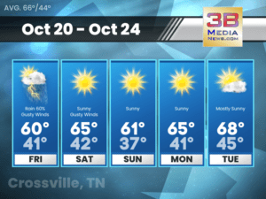Weather forecast for Crossville, Tennessee