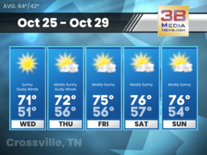Weather forecast for Crossville, Tennessee