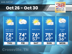 Weather forecast for Crossville, Tennessee