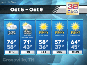 Weather forecast for Crossville, Tennessee