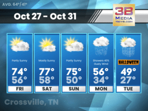Weather forecast for Crossville, Tennessee