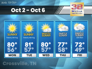 Weather forecast for Crossville, Tennessee