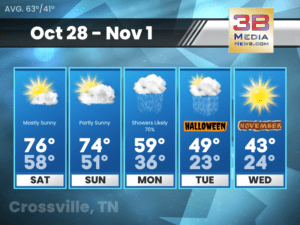 Weather forecast for Crossville, Tennessee